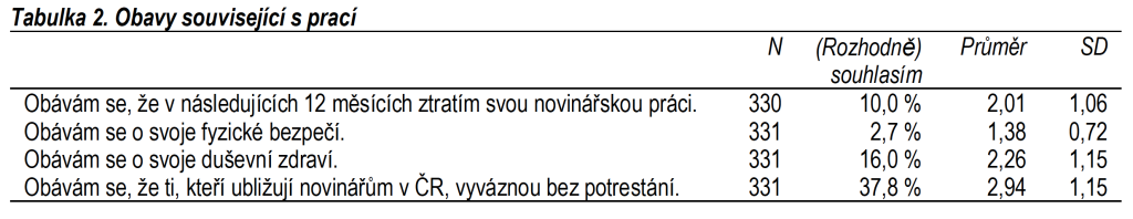 Tabulka 2. Obavy souvisejici s prací