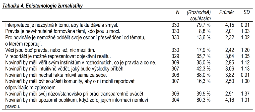 Tabulka 4. Epistemologie zurnalistiky