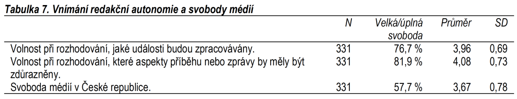 Tabulka 7. Vnimani redakcni autonomie a svobody medii